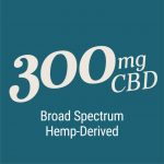 BASKIN™ Sport Recovery Cream – 300mg CBD